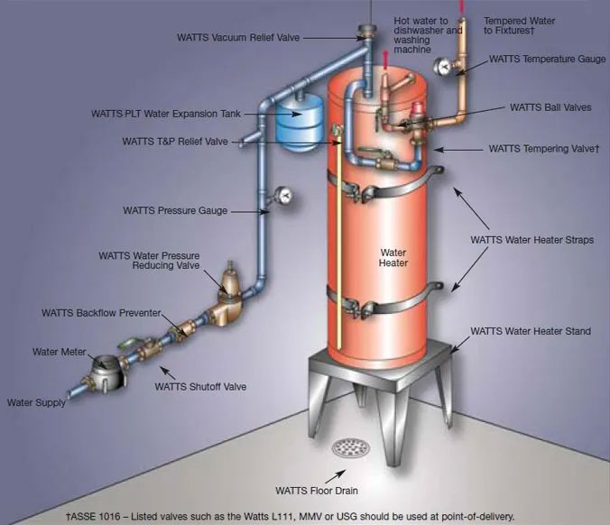 What Does An Expansion Tank Do? Why is it Important? Joe the Plumber